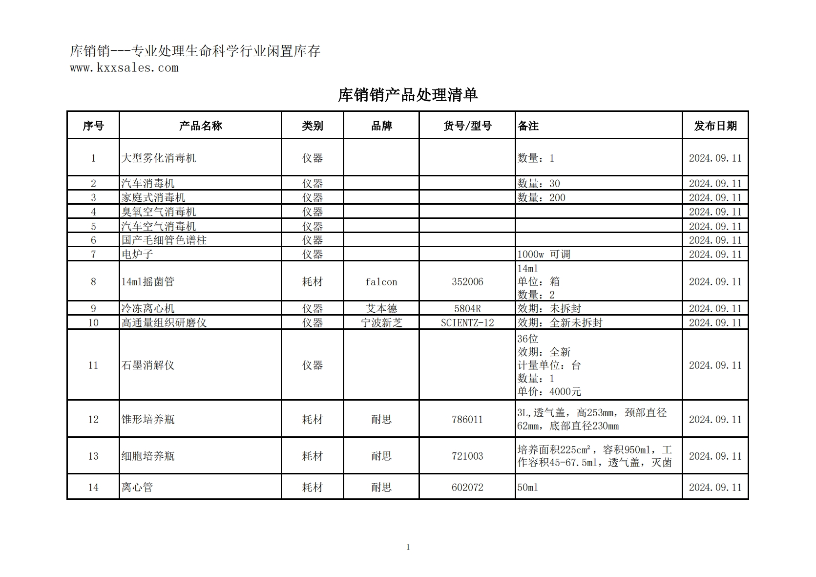 生命科学试剂耗材仪器库存处理清单1008