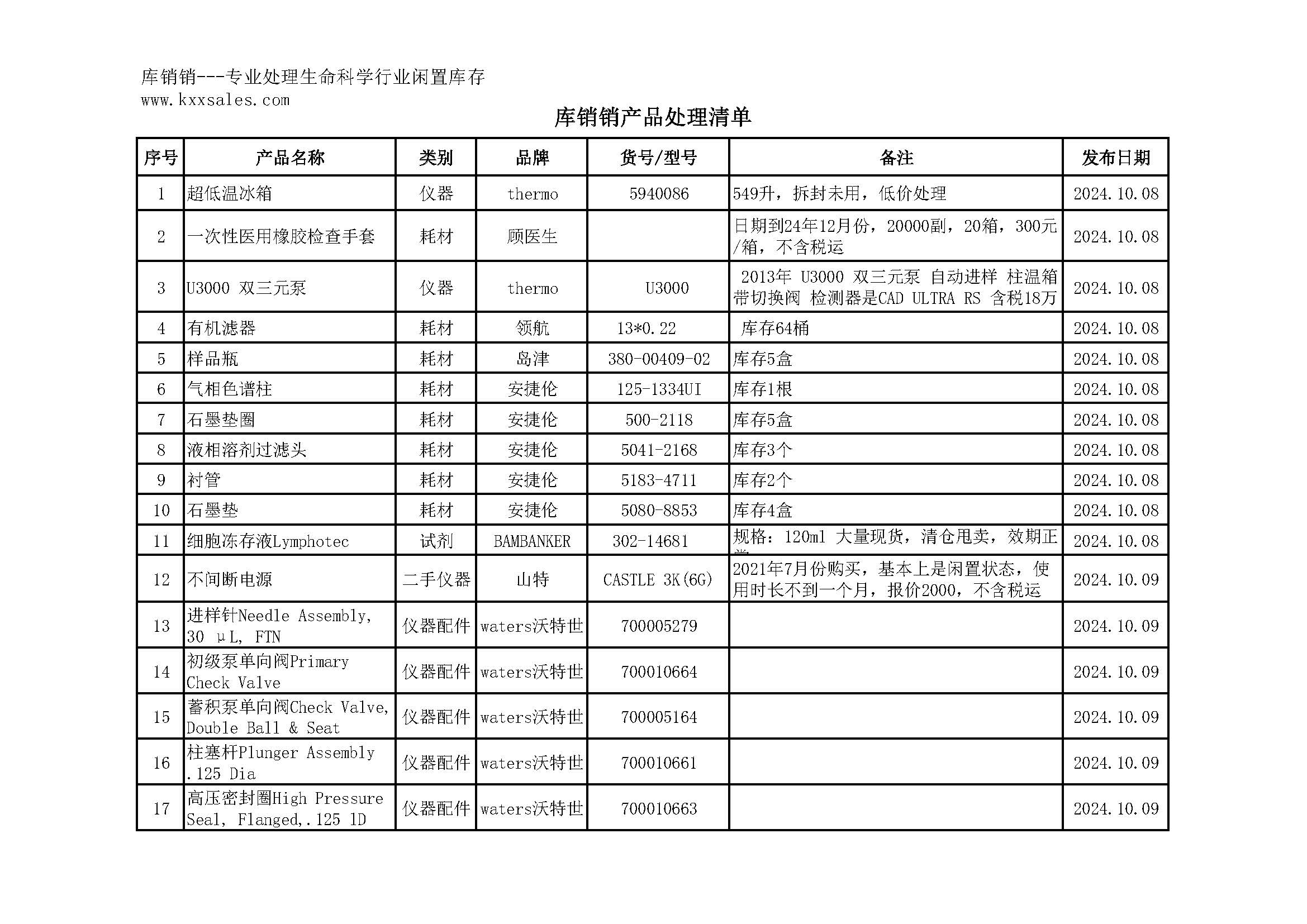 生命科学试剂耗材仪器库存处理清单1012