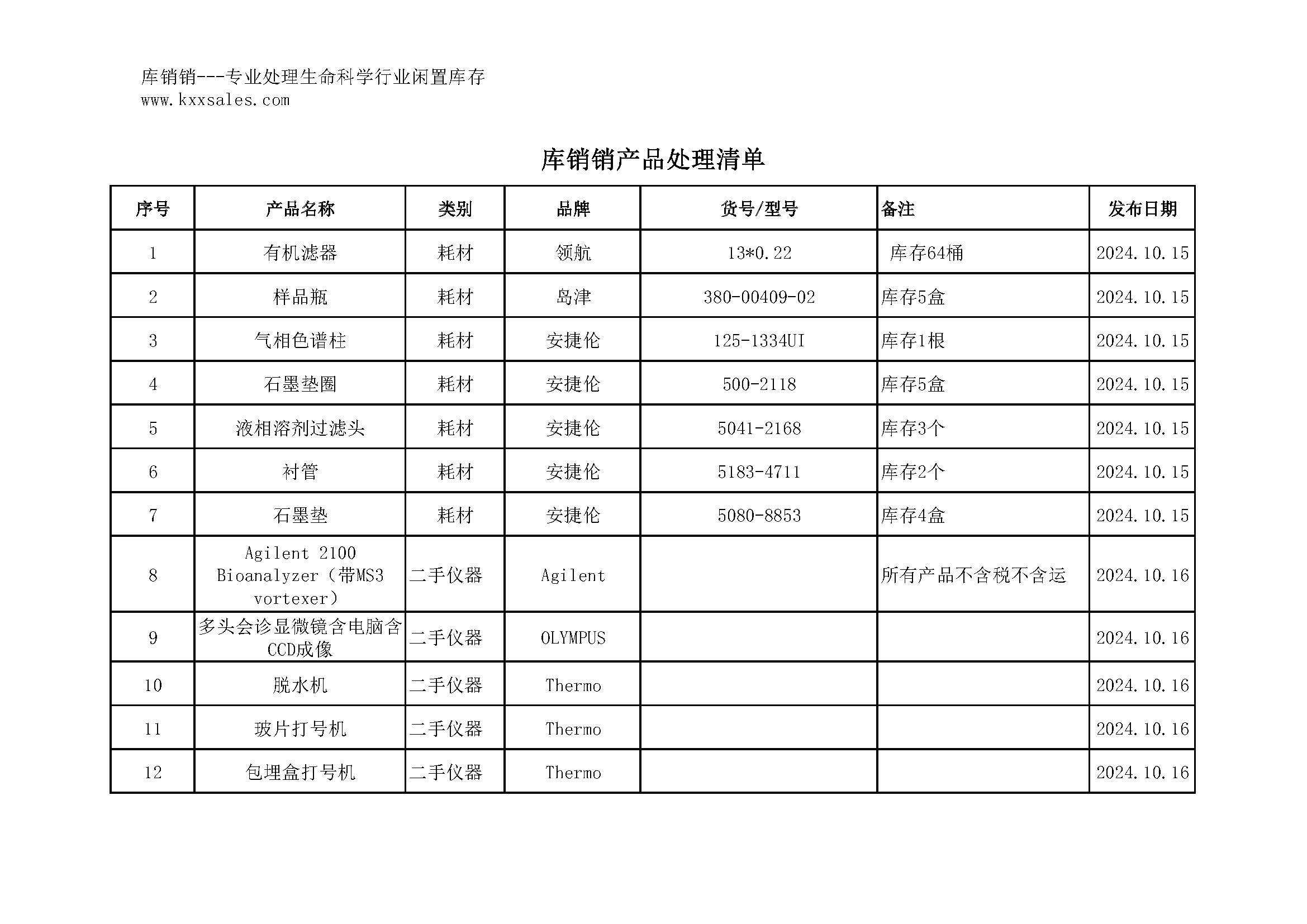 生命科学试剂耗材仪器库存处理清单1021