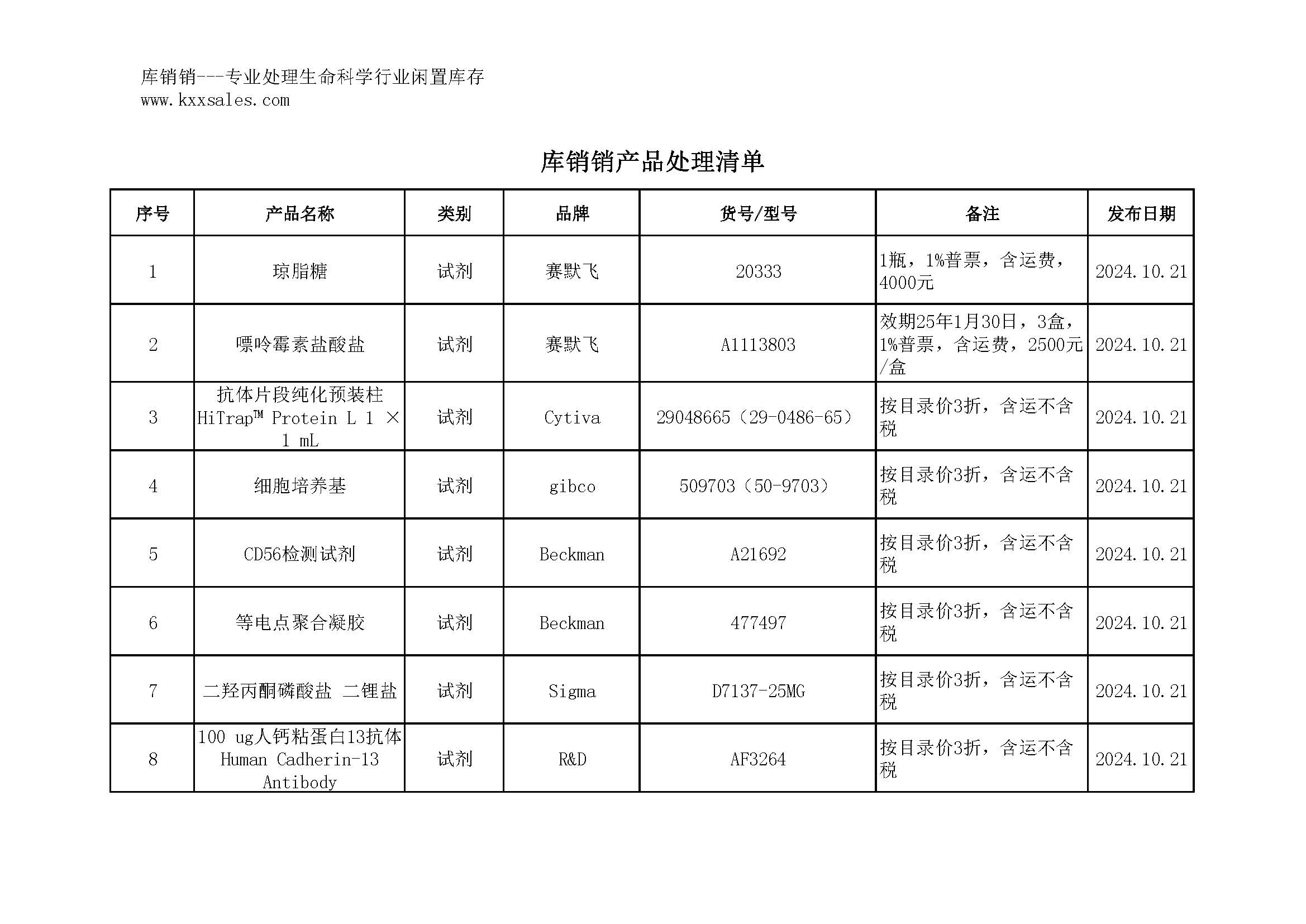 生命科学试剂耗材仪器库存处理清单1023