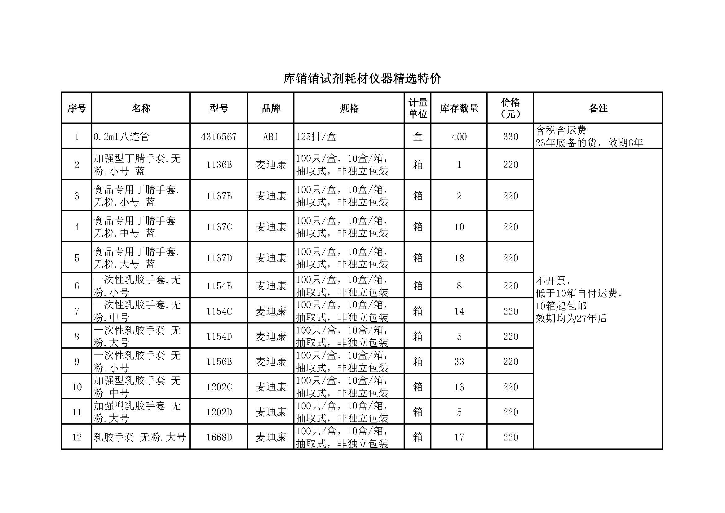 库销销试剂耗材仪器精选特价