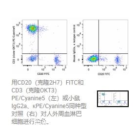 Biolegend  PE/Cyanine5 anti-human CD3 Antibody  317356