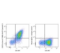 Biolegend  PerCP/Cyanine5.5 anti-human CD279 (PD-1) Antibody  621614