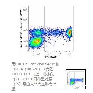 Biolegend   FITC anti-human CD314 (NKG2D) Antibody  320820